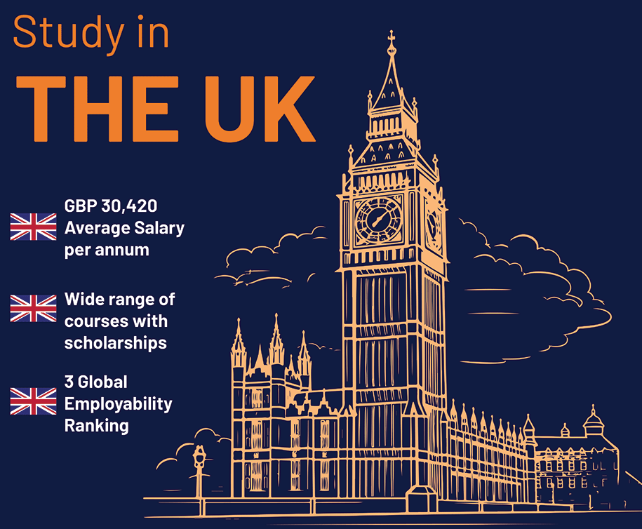 best consultancy for study in the united kingdom